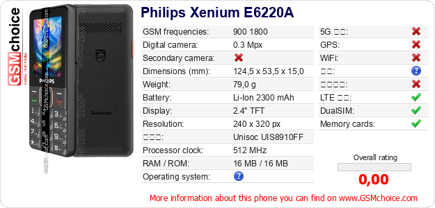 Philips Xenium E6220A 手机技术数据
