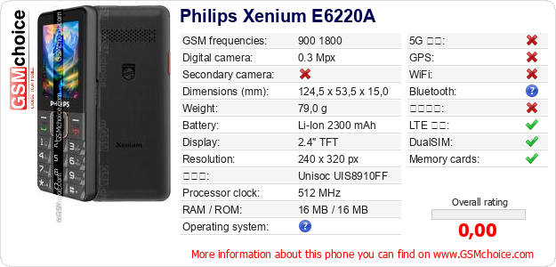 Philips Xenium E6220A 手機技術數據