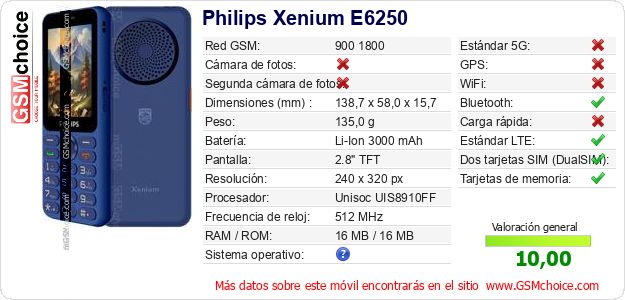 Philips Xenium E6250 Datos técnicos del móvil 