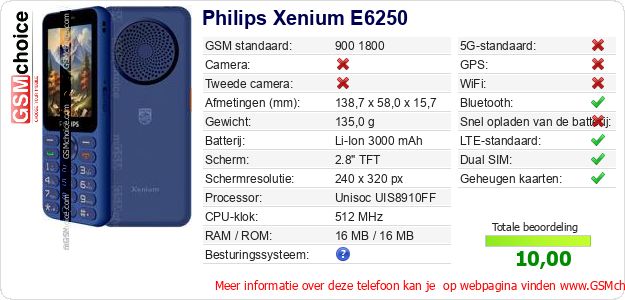 Philips Xenium E6250 Technische gegevens 