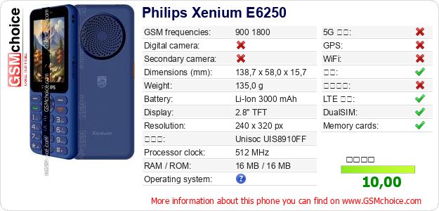 Philips Xenium E6250 手机技术数据