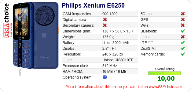 Philips Xenium E6250 手機技術數據
