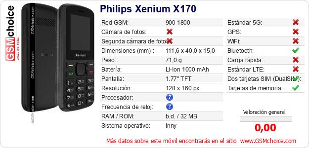 Philips Xenium X170 Datos técnicos del móvil Philips Xenium X170 Datos técnicos del móvil