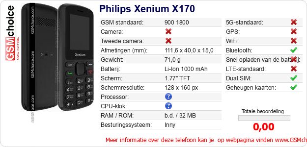 Philips Xenium X170 Technische gegevens Philips Xenium X170 Technische gegevens