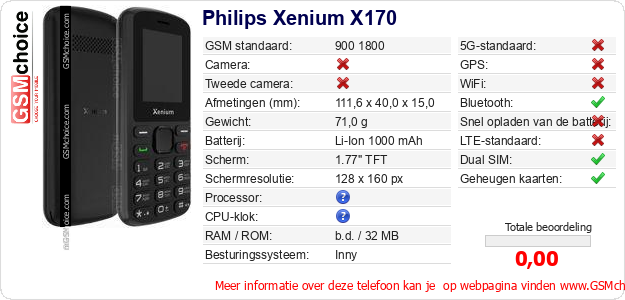 Philips Xenium X170 Technische gegevens Philips Xenium X170 Technische gegevens