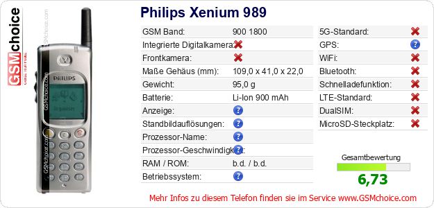 Philips Xenium 989 technische Daten Philips Xenium 989 technische Daten
