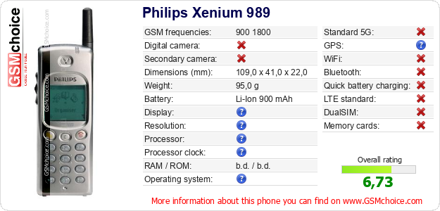 Philips Xenium 989 technical specifications Philips Xenium 989 technical specifications