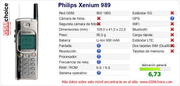 Philips Xenium 989 Datos técnicos del móvil Philips Xenium 989 Datos técnicos del móvil