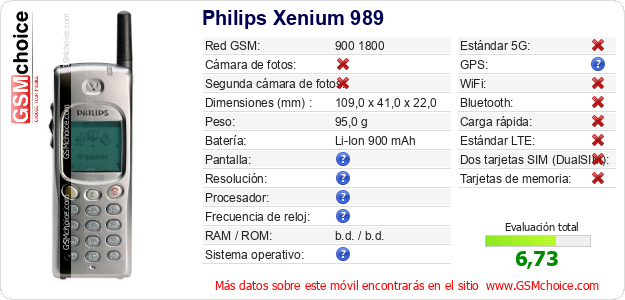 Philips Xenium 989 Datos técnicos del móvil 