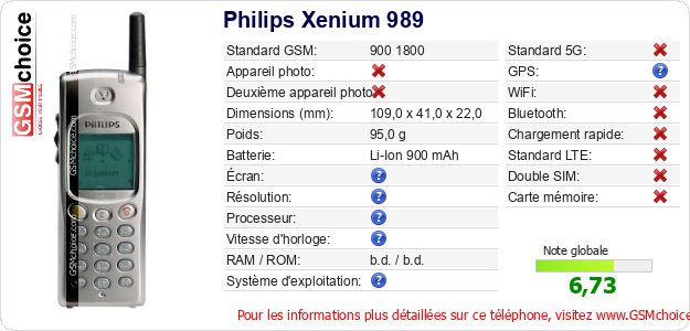 Philips Xenium 989 Fiche technique Philips Xenium 989 Fiche technique