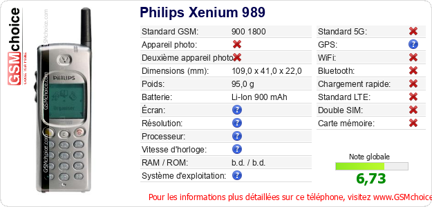 Philips Xenium 989 Fiche technique Philips Xenium 989 Fiche technique