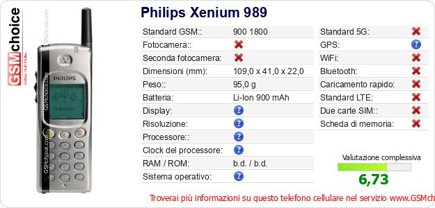 Philips Xenium 989 Dati tecnici di telefono cellulare 