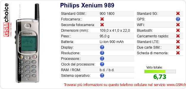 Philips Xenium 989 Dati tecnici di telefono cellulare 
