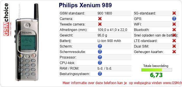 Philips Xenium 989 Technische gegevens Philips Xenium 989 Technische gegevens