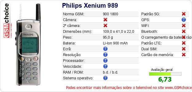 Philips Xenium 989 Especificações técnicas do telemóvel 