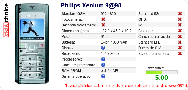 Philips Xenium 9@98 Dati tecnici di telefono cellulare 