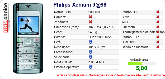 Philips Xenium 9@98 Especificações técnicas do telemóvel Philips Xenium 9@98 Especificações técnicas do telemóvel