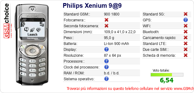 Philips Xenium 9@9 Dati tecnici di telefono cellulare 