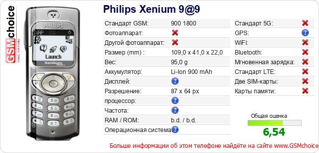 Philips Xenium 9@9 Технические данные телефона Philips Xenium 9@9 Технические данные телефона