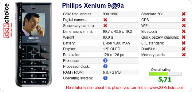Philips Xenium 9@9a technical specifications Philips Xenium 9@9a technical specifications
