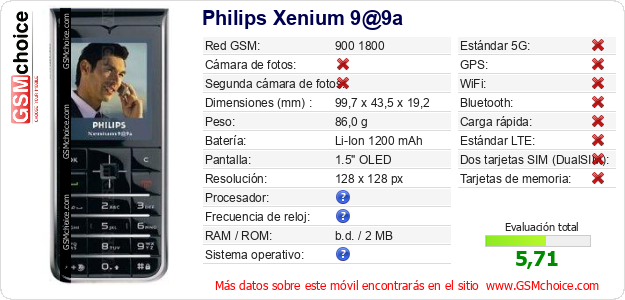 Philips Xenium 9@9a Datos técnicos del móvil 