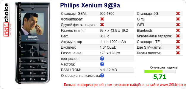 Philips Xenium 9@9a Технические данные телефона Philips Xenium 9@9a Технические данные телефона