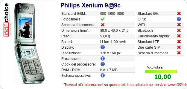 Philips Xenium 9@9c Dati tecnici di telefono cellulare 