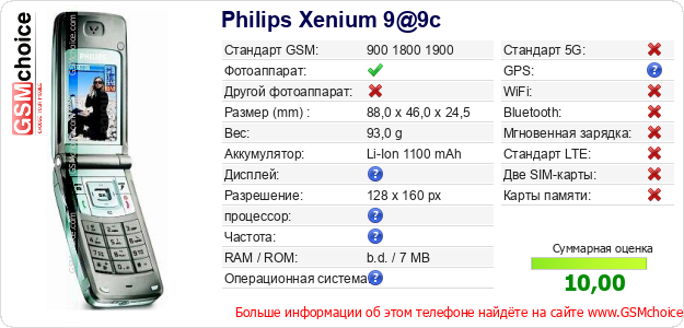 Philips Xenium 9@9c Технические данные телефона Philips Xenium 9@9c Технические данные телефона