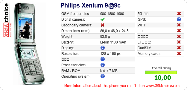 Philips Xenium 9@9c 手机技术数据