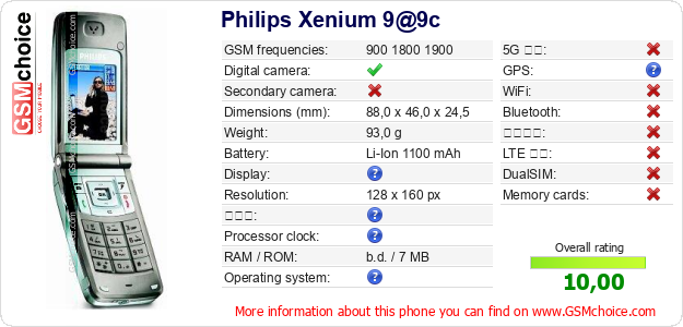 Philips Xenium 9@9c 手機技術數據