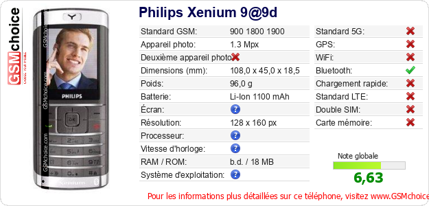 Philips Xenium 9@9d Fiche technique