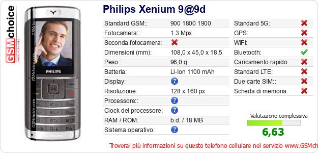 Philips Xenium 9@9d Dati tecnici di telefono cellulare 