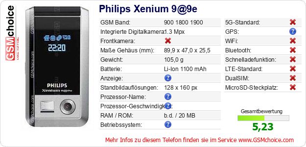 Philips Xenium 9@9e technische Daten Philips Xenium 9@9e technische Daten