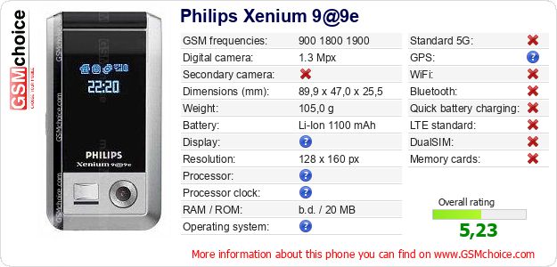 Philips Xenium 9@9e technical specifications Philips Xenium 9@9e technical specifications
