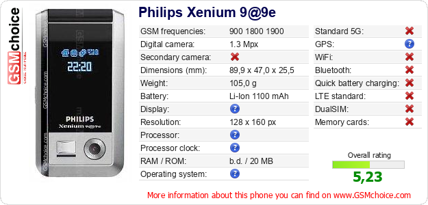 Philips Xenium 9@9e technical specifications Philips Xenium 9@9e technical specifications