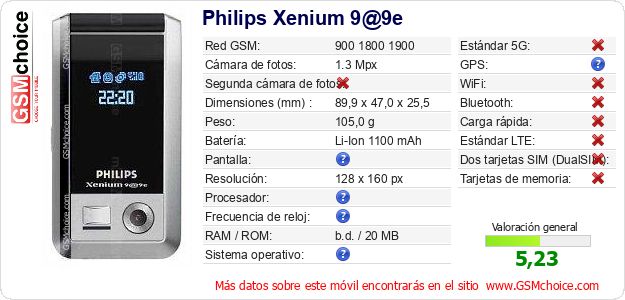 Philips Xenium 9@9e Datos técnicos del móvil 