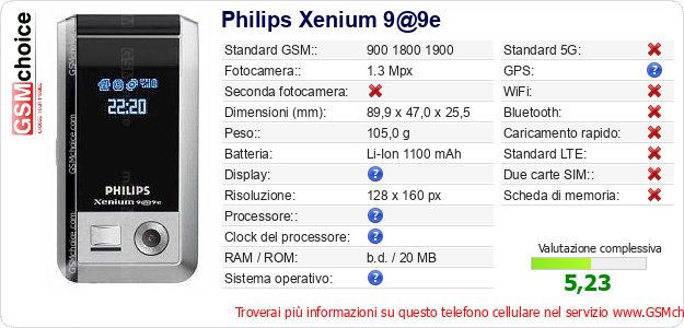 Philips Xenium 9@9e Dati tecnici di telefono cellulare 