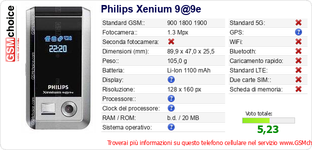 Philips Xenium 9@9e Dati tecnici di telefono cellulare 