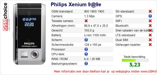 Philips Xenium 9@9e Technische gegevens 