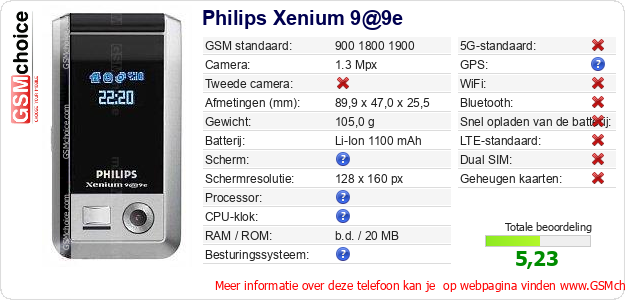 Philips Xenium 9@9e Technische gegevens Philips Xenium 9@9e Technische gegevens