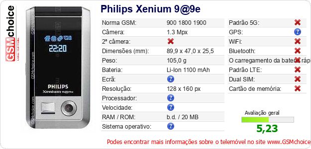 Philips Xenium 9@9e Especificações técnicas do telemóvel Philips Xenium 9@9e Especificações técnicas do telemóvel