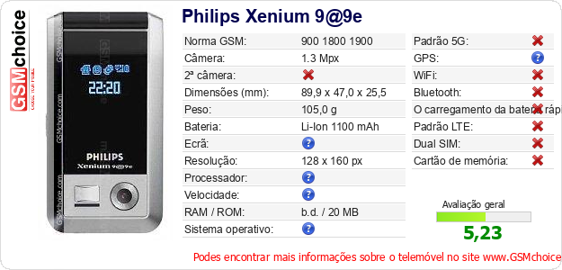Philips Xenium 9@9e Especificações técnicas do telemóvel 