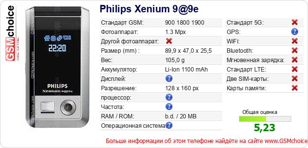 Philips Xenium 9@9e Технические данные телефона Philips Xenium 9@9e Технические данные телефона