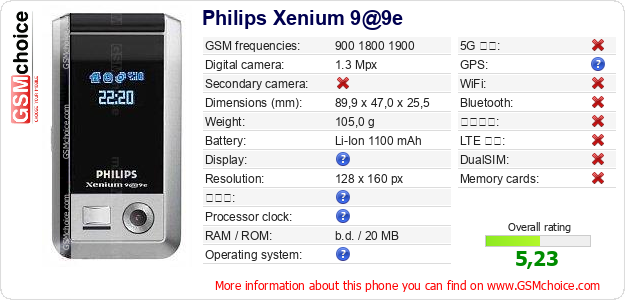 Philips Xenium 9@9e 手機技術數據