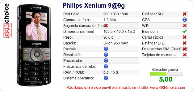 Philips Xenium 9@9g Datos técnicos del móvil Philips Xenium 9@9g Datos técnicos del móvil