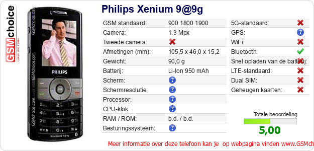 Philips Xenium 9@9g Technische gegevens 