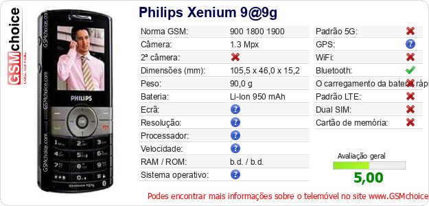 Philips Xenium 9@9g Especificações técnicas do telemóvel Philips Xenium 9@9g Especificações técnicas do telemóvel