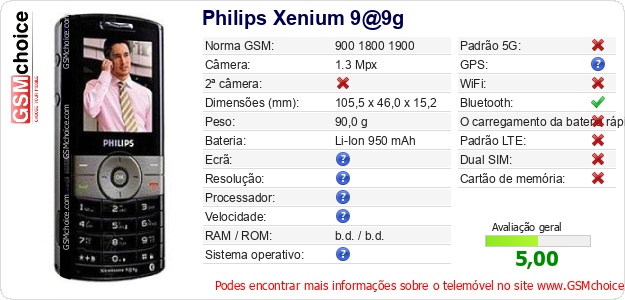 Philips Xenium 9@9g Especificações técnicas do telemóvel Philips Xenium 9@9g Especificações técnicas do telemóvel