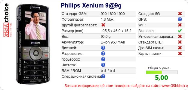 Philips Xenium 9@9g Технические данные телефона Philips Xenium 9@9g Технические данные телефона