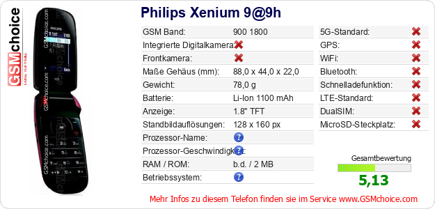 Philips Xenium 9@9h technische Daten Philips Xenium 9@9h technische Daten